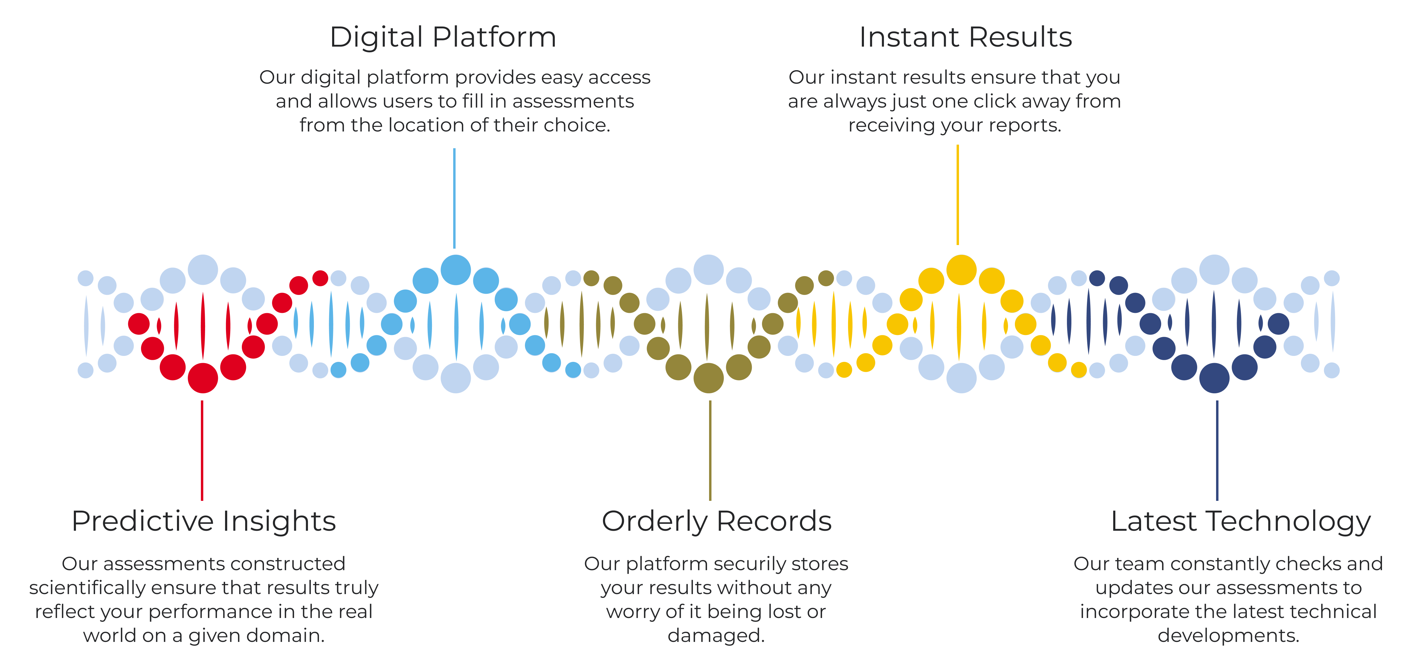 about-DNA