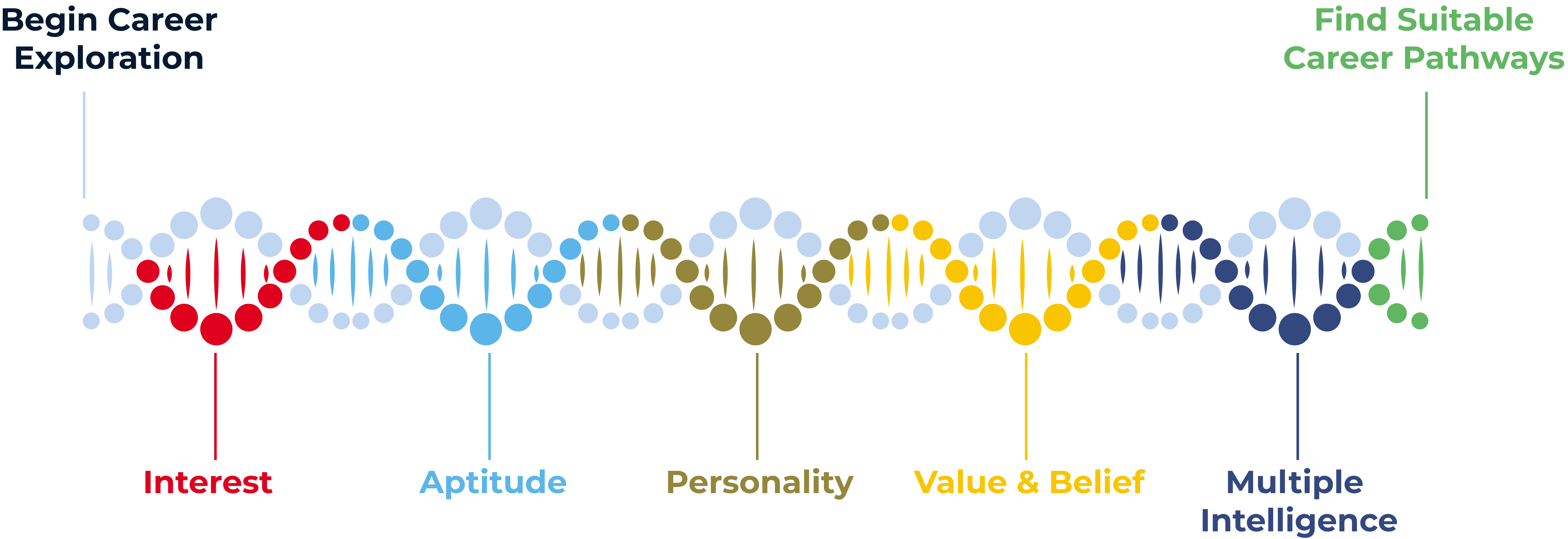 career-pathwat-DNA