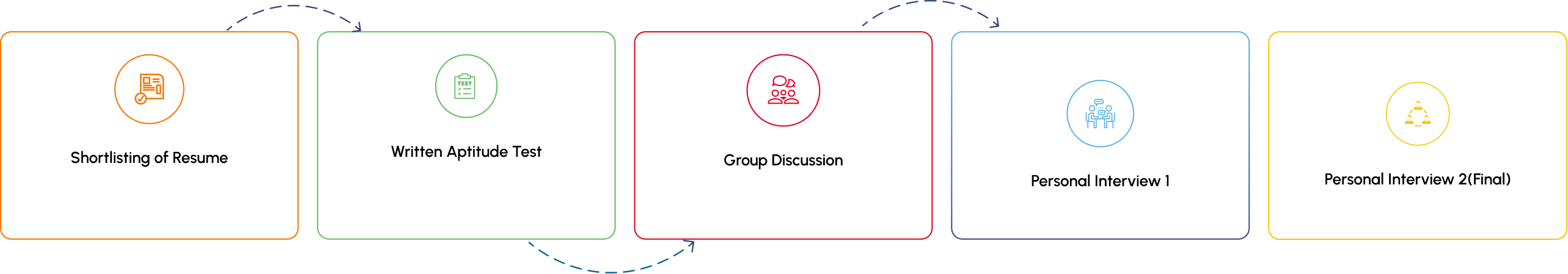 hiring-fresher-process